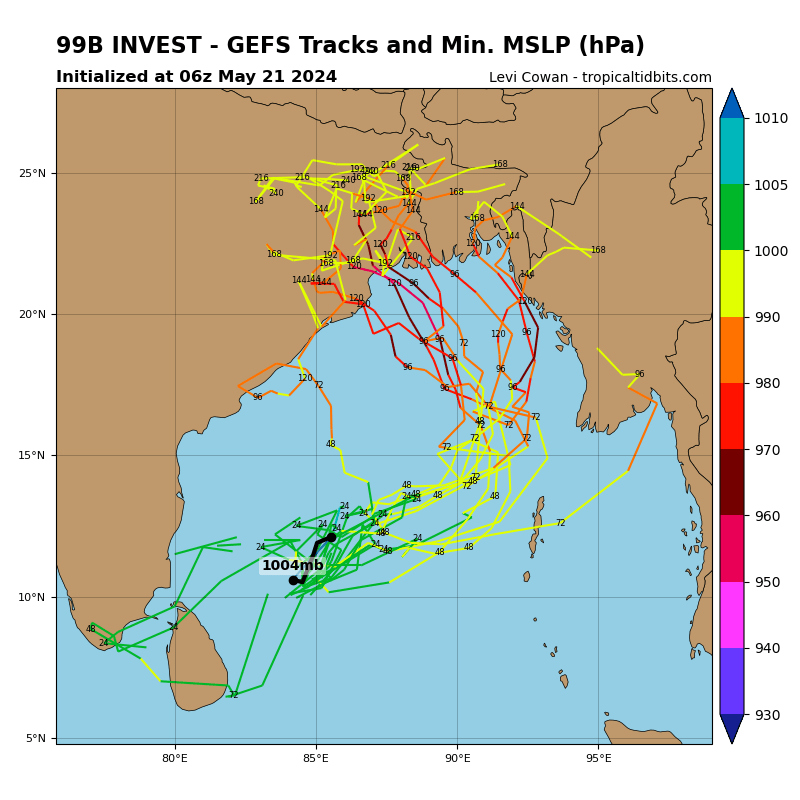 cdas-sflux-sst-io-1.png 